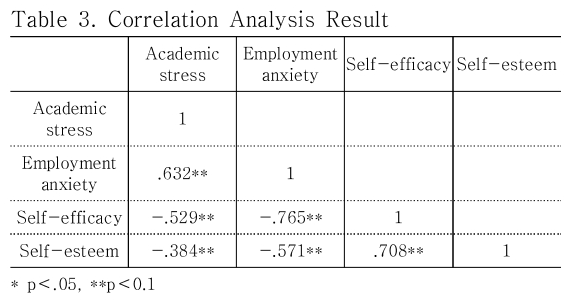 DJTJBT_2019_v17n5_109_t0003.png 이미지