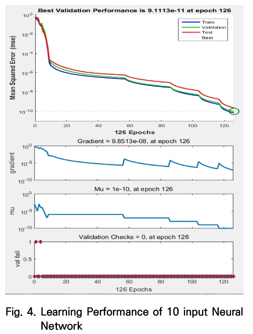 DJTJBT_2019_v17n5_217_f0004.png 이미지