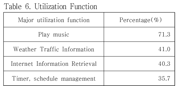 JKOHBZ_2019_v9n5_34_t0006.png 이미지