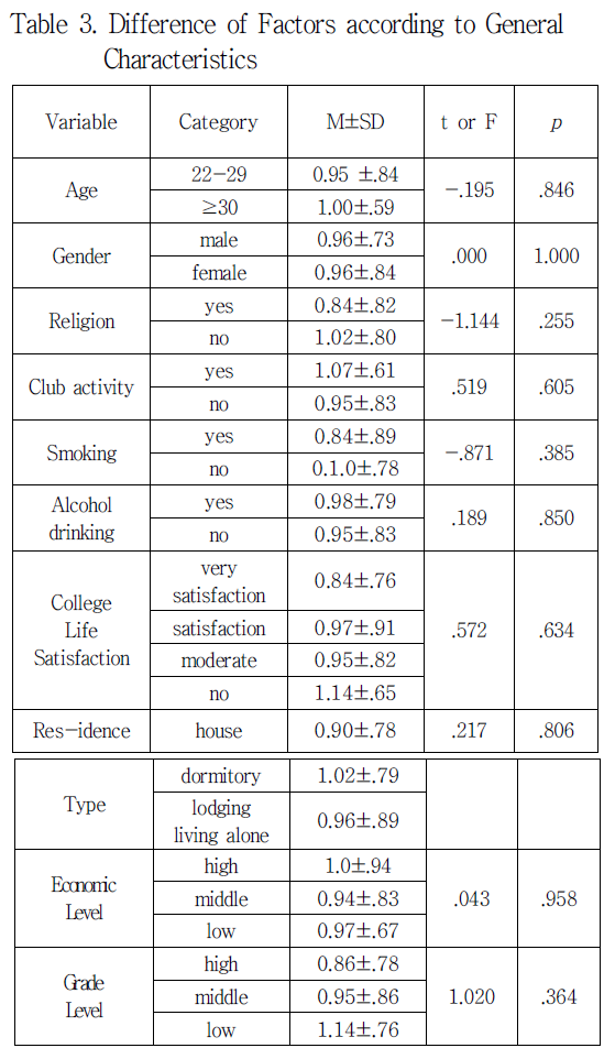 JKOHBZ_2019_v9n5_48_t0003.png 이미지