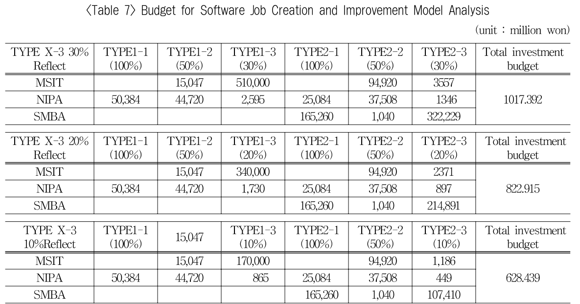 OTSBB9_2019_v18n1_63_t0007.png 이미지