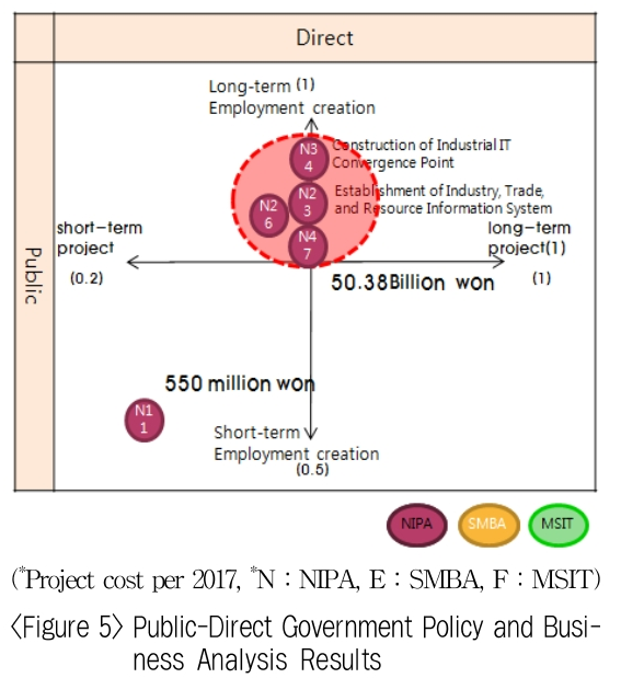 OTSBB9_2019_v18n1_63_f0005.png 이미지