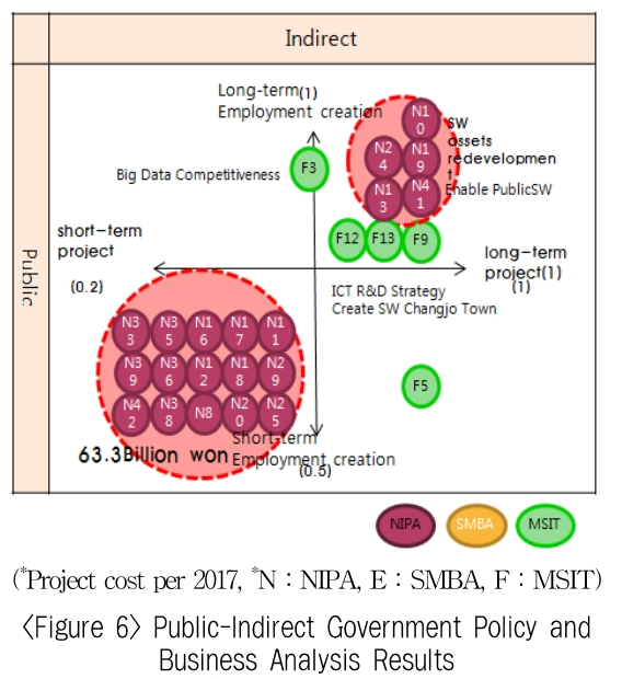 OTSBB9_2019_v18n1_63_f0006.png 이미지