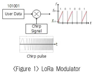 OTSBB9_2019_v18n1_141_f0001.png 이미지