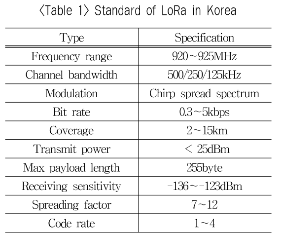 OTSBB9_2019_v18n1_141_t0001.png 이미지