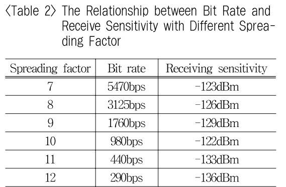 OTSBB9_2019_v18n1_141_t0002.png 이미지