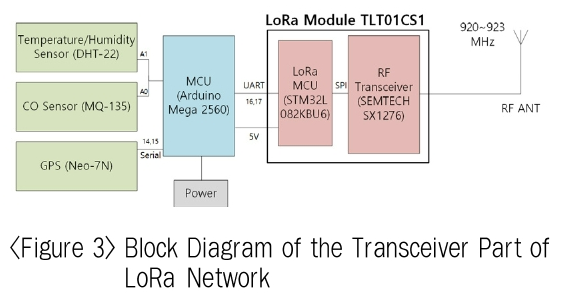 OTSBB9_2019_v18n1_141_f0003.png 이미지