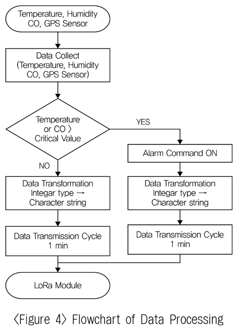 OTSBB9_2019_v18n1_141_f0004.png 이미지