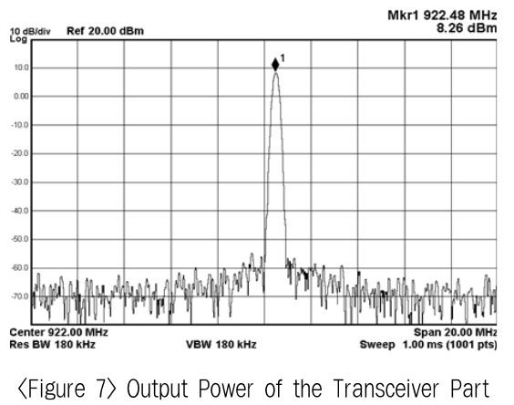 OTSBB9_2019_v18n1_141_f0007.png 이미지