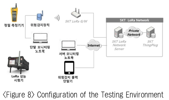 OTSBB9_2019_v18n1_141_f0008.png 이미지