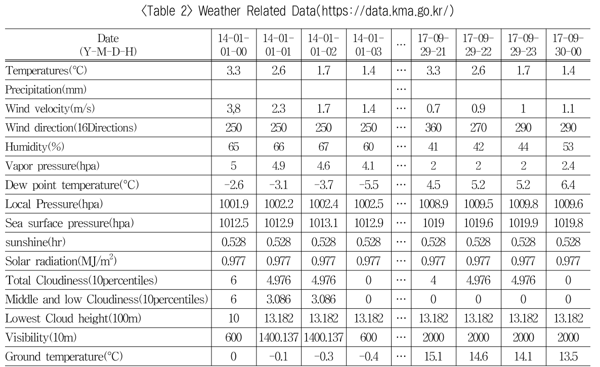 OTSBB9_2019_v18n1_173_t0001.png 이미지