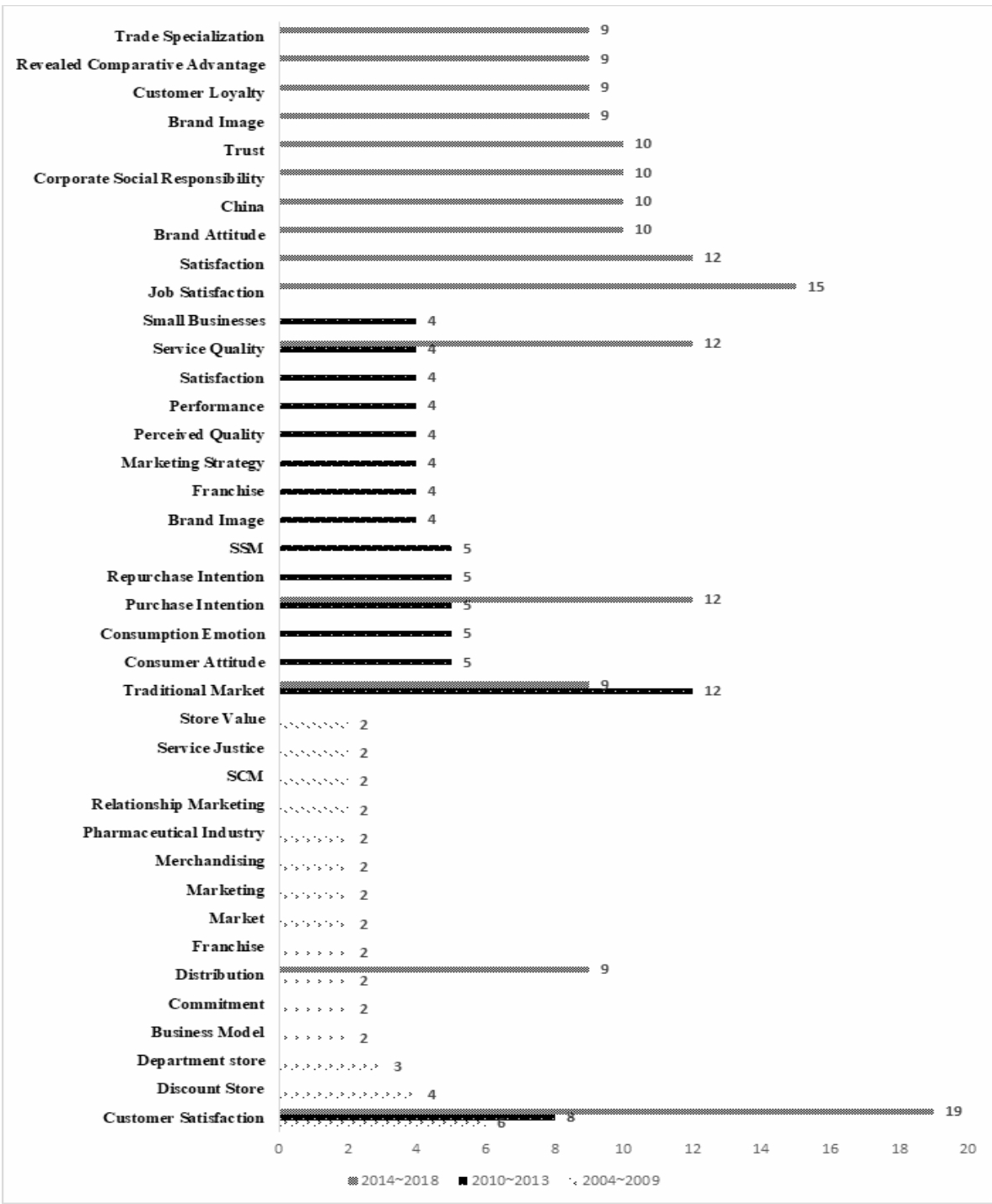 OTGHCA_2019_v10n8_17_f0002.png 이미지