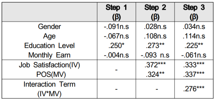 OTGHCA_2019_v10n7_29_t0003.png 이미지