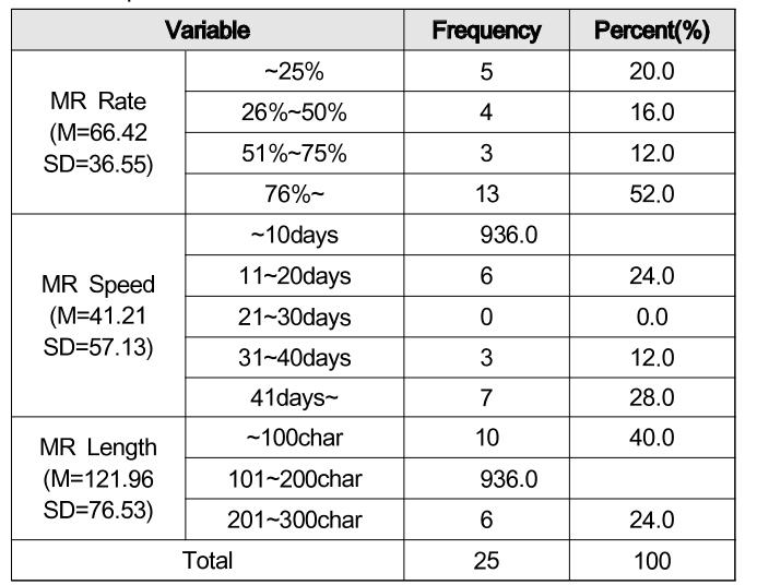 OTGHCA_2019_v10n7_83_t0003.png 이미지