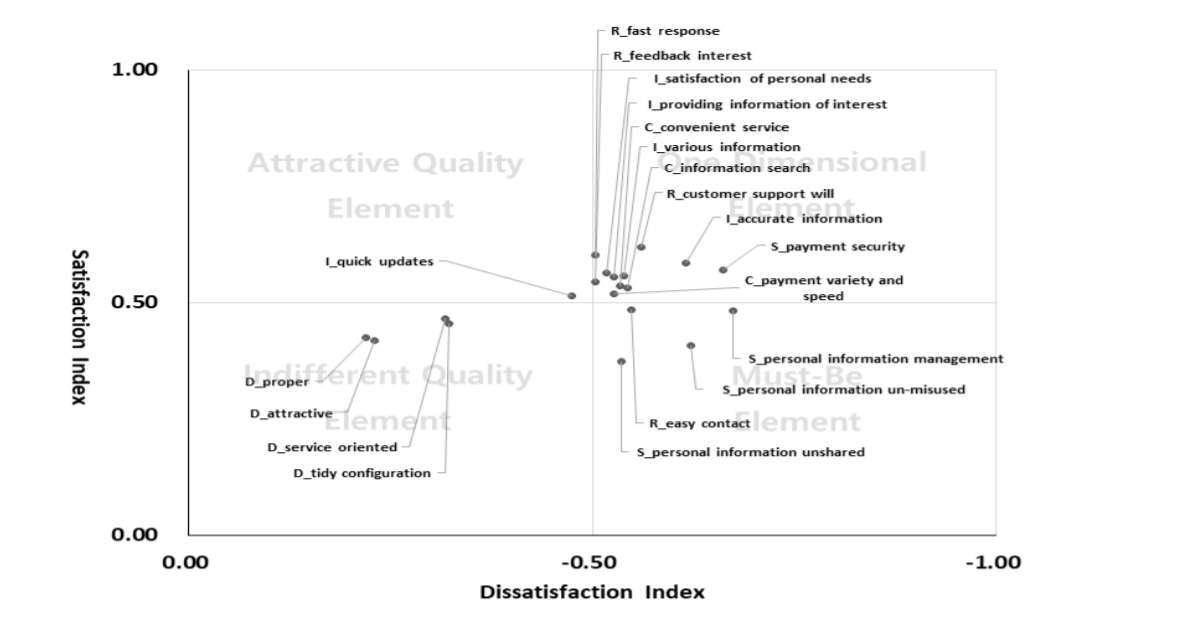 OTGHCA_2019_v10n6_19_f0001.png 이미지