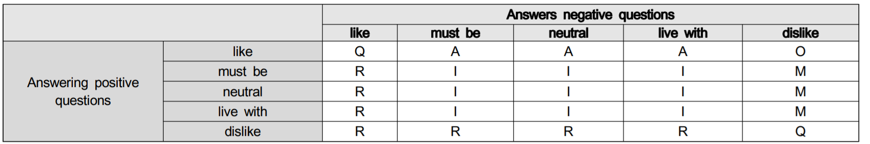 OTGHCA_2019_v10n6_19_t0002.png 이미지