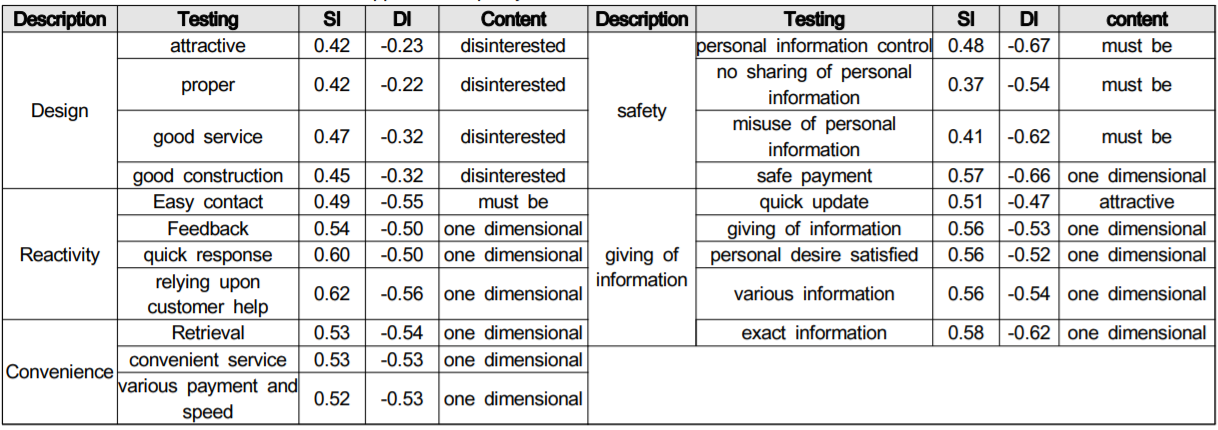 OTGHCA_2019_v10n6_19_t0004.png 이미지