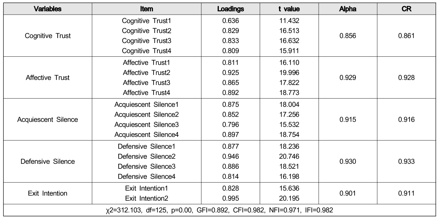 OTGHCA_2019_v10n5_59_t0001.png 이미지