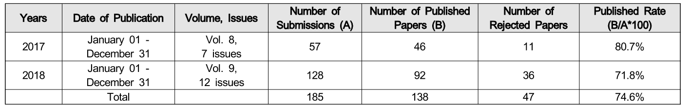 OTGHCA_2019_v10n4_7_t0005.png 이미지