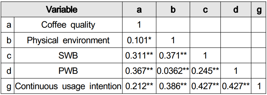 OTGHCA_2019_v10n3_25_t0002.png 이미지