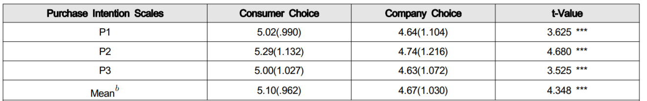 OTGHCA_2019_v10n3_35_t0004.png 이미지