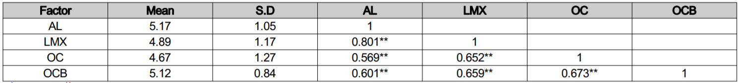 OTGHCA_2019_v10n3_73_t0002.png 이미지