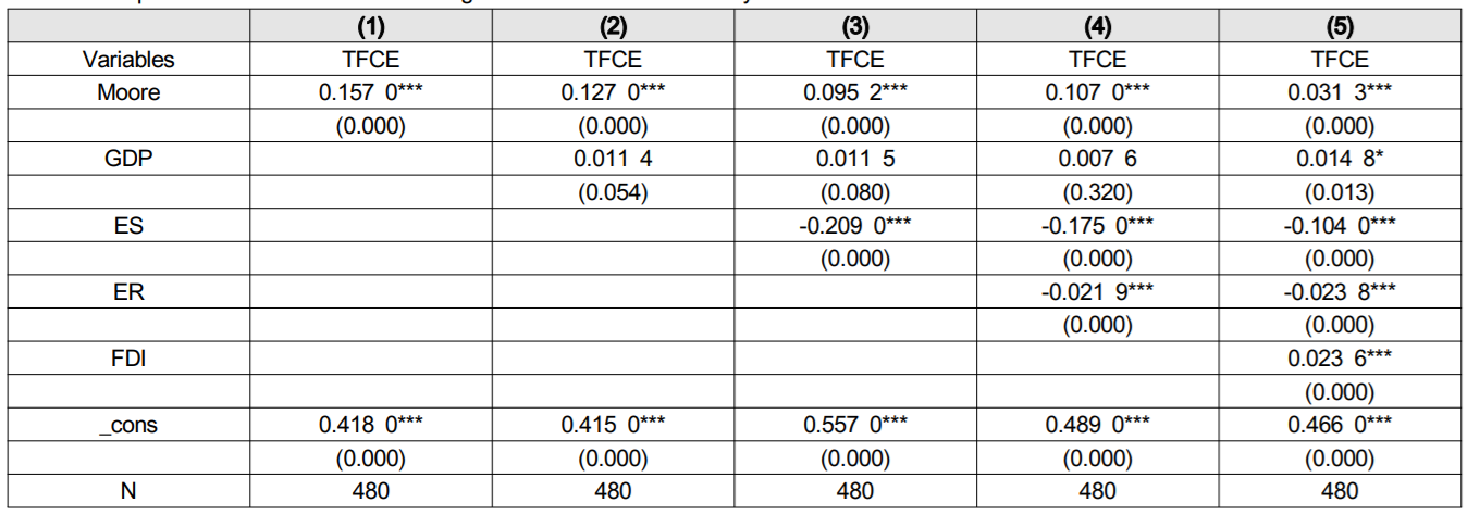 OTGHCA_2019_v10n2_7_t0005.png 이미지