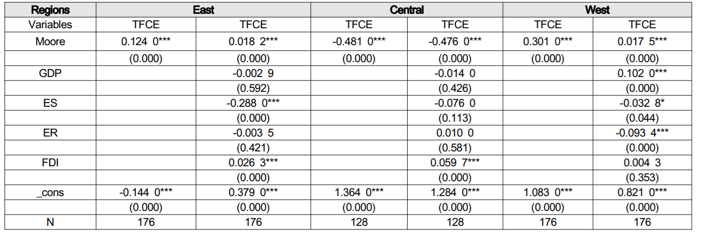 OTGHCA_2019_v10n2_7_t0006.png 이미지