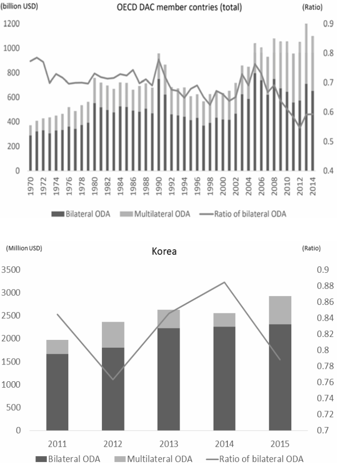 OTGHCA_2019_v10n1_69_f0001.png 이미지