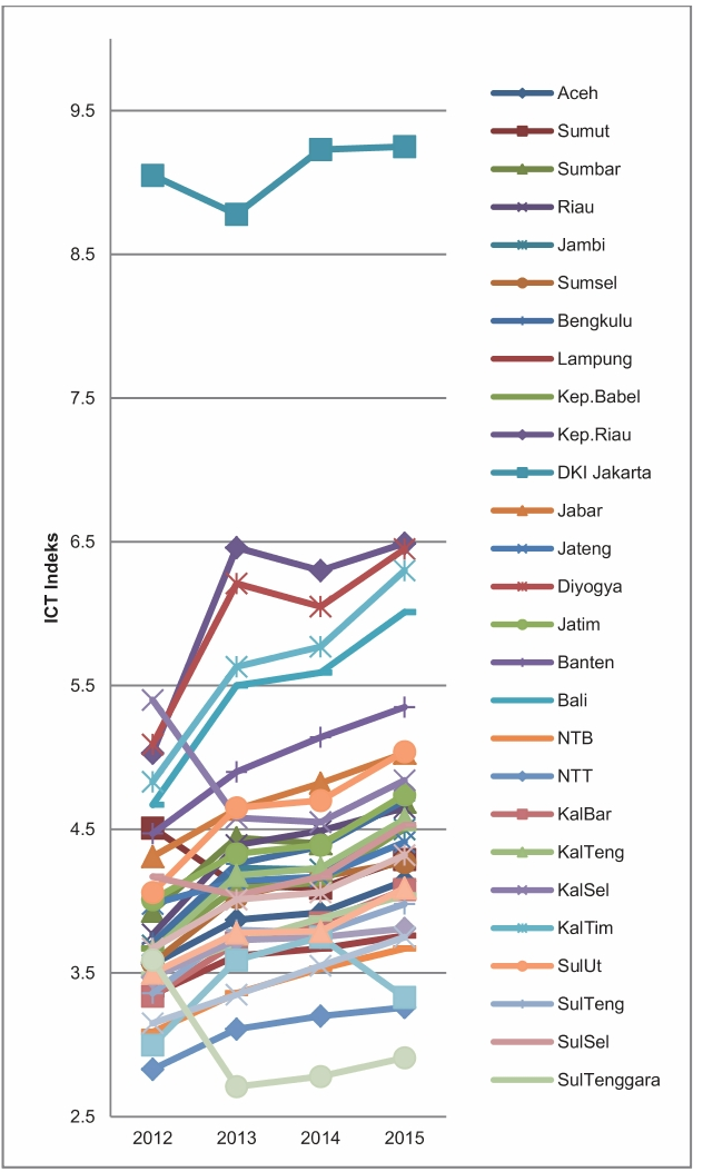 OTGHDI_2019_v9n4_5_f0003.png 이미지