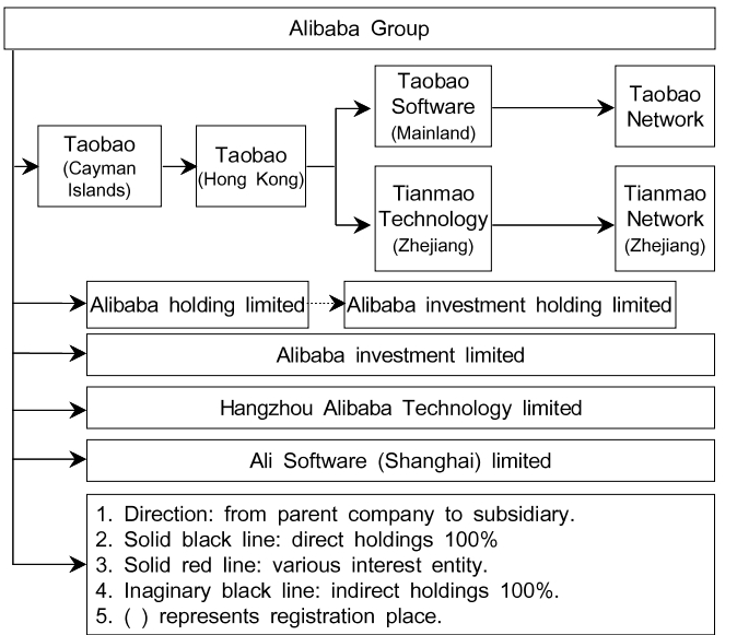 OTGHDI_2019_v9n2_27_f0001.png 이미지