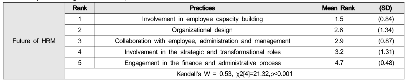 OTGHDI_2019_v9n1_5_t0003.png 이미지