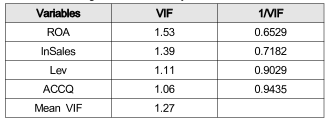 OTGHDI_2019_v9n1_13_t0005.png 이미지