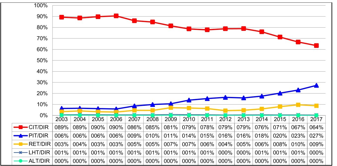 OTGHEU_2019_v6n4_129_f0003.png 이미지