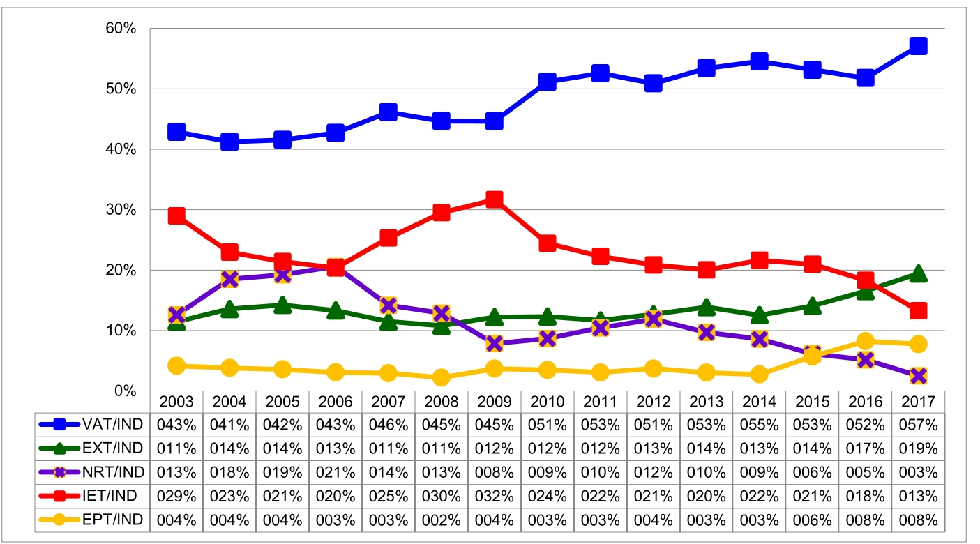 OTGHEU_2019_v6n4_129_f0005.png 이미지