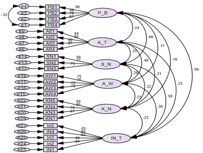 OTGHEU_2019_v6n4_189_f0004.png 이미지