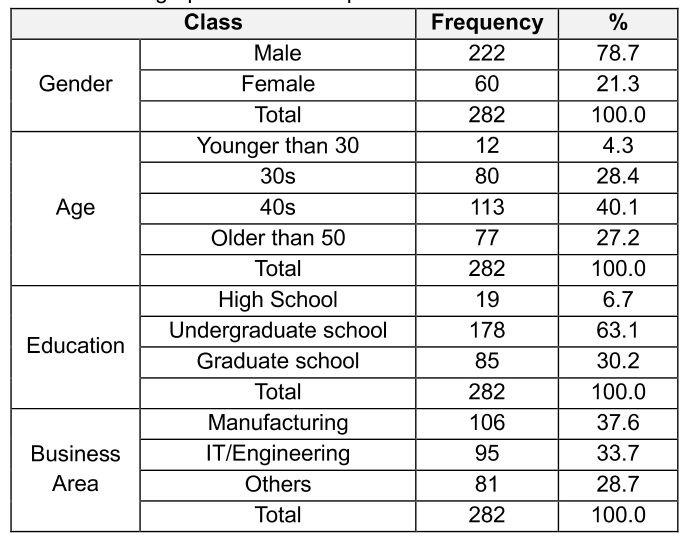 OTGHEU_2019_v6n4_235_t0003.png 이미지