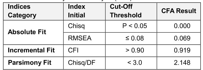 OTGHEU_2019_v6n4_249_t0003.png 이미지