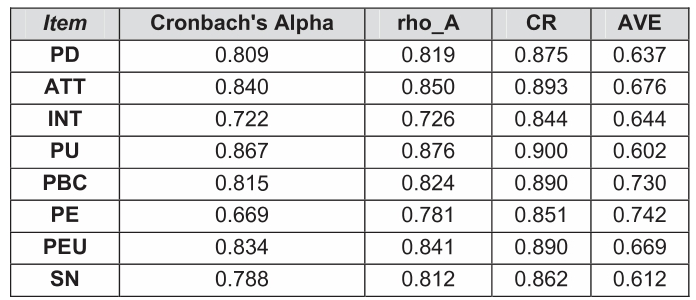 OTGHEU_2019_v6n3_315_t0002.png 이미지