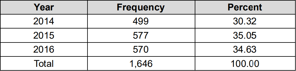 OTGHEU_2019_v6n2_45_t0002.png 이미지