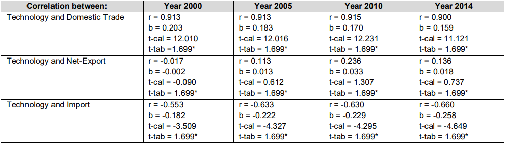 OTGHEU_2019_v6n2_83_t0001.png 이미지