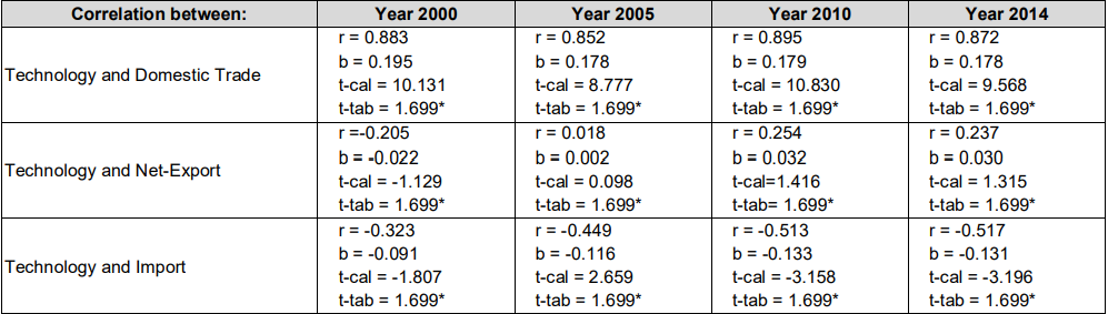 OTGHEU_2019_v6n2_83_t0002.png 이미지