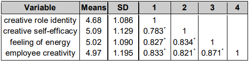 OTGHEU_2019_v6n2_123_t0003.png 이미지