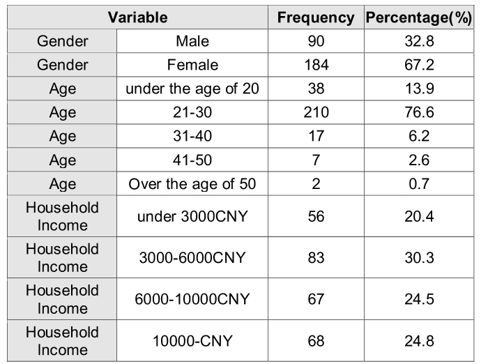 OTGHEU_2019_v6n2_147_t0002.png 이미지