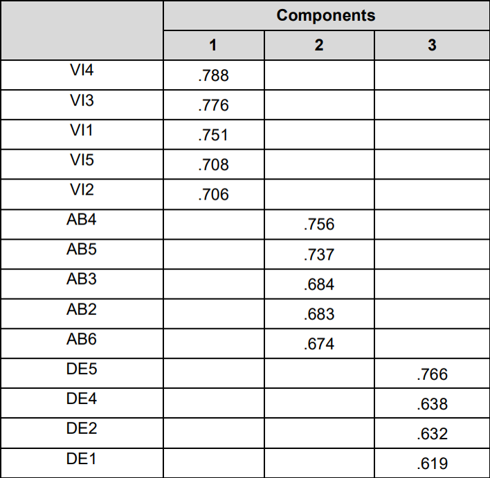 Table 7.png 이미지