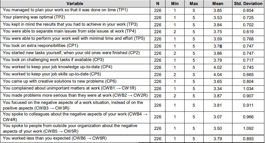 OTGHEU_2019_v6n2_189_t0004.png 이미지