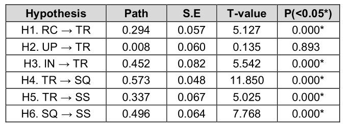 OTGHEU_2019_v6n2_203_t0004.png 이미지