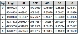 OTGHEU_2019_v6n2_269_t0002.png 이미지