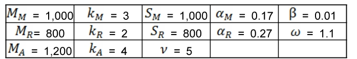 OTGHB7_2019_v17n7_87_t0003.png 이미지