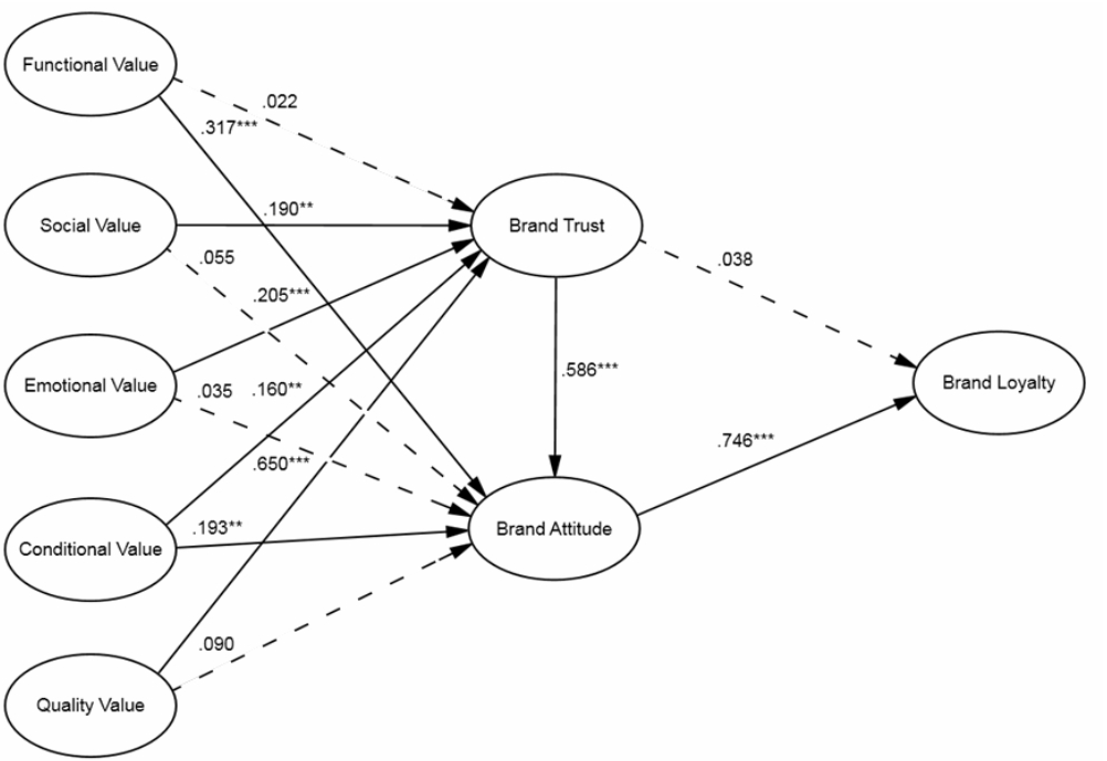 OTGHB7_2019_v17n8_15_f0003.png 이미지